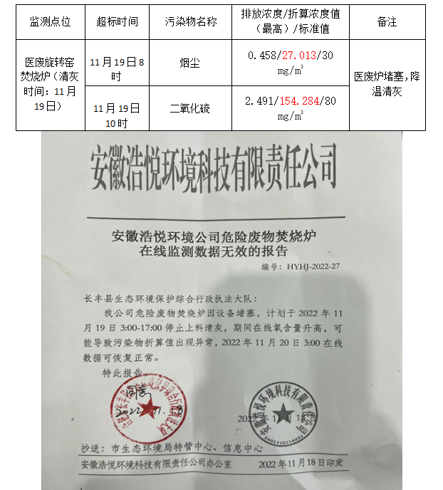 (医）污染物超标情况公示2022.11.18